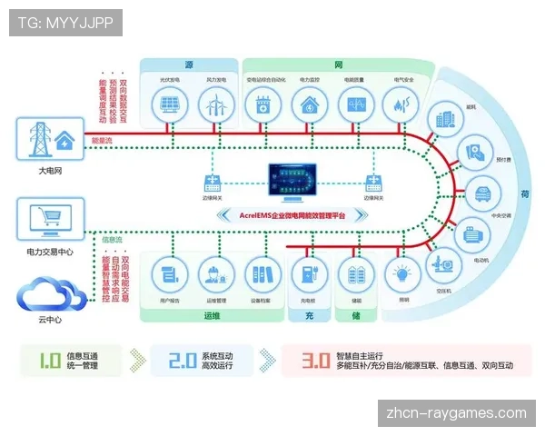 碳足迹追踪功能上线 契合可持续发展潮流